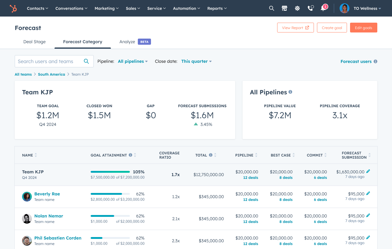 HubSpot Sales Forecast