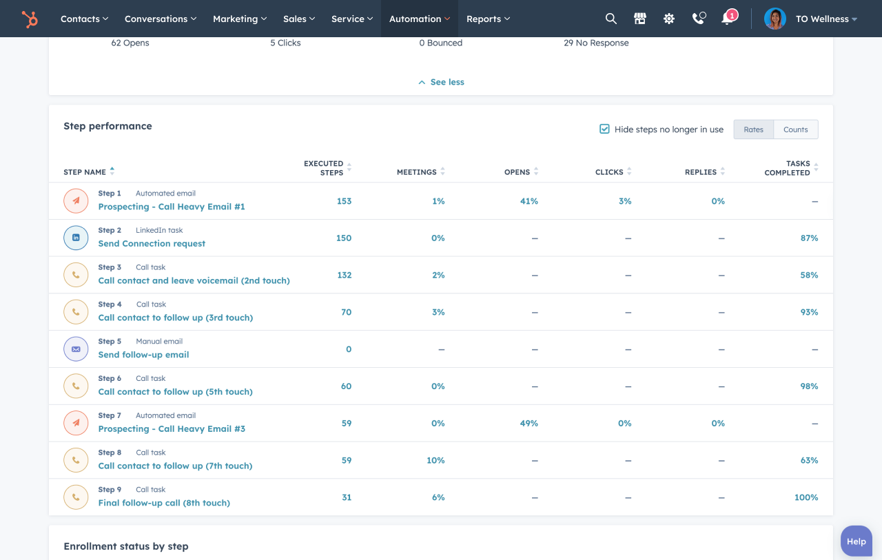 Step-level analytics