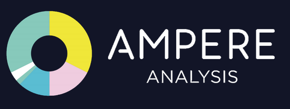 ampere_logo_full